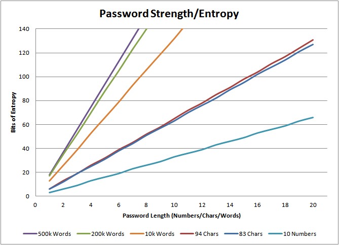 password entropy calculator