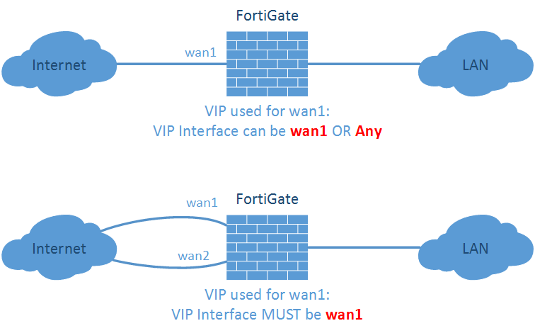 fortigate capture packet