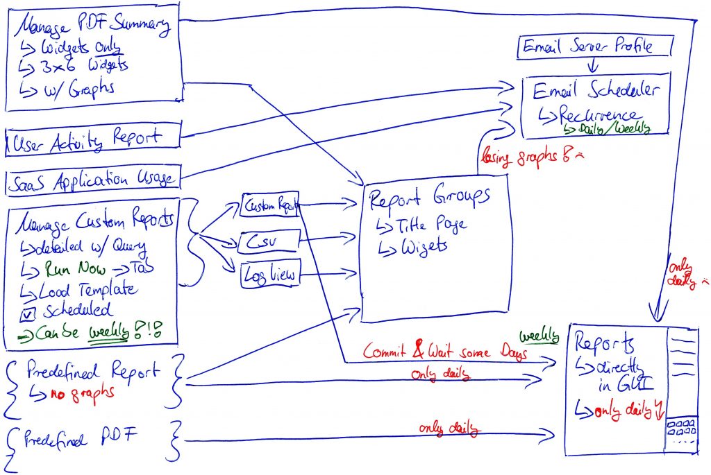 palo-alto-reporting-sketch